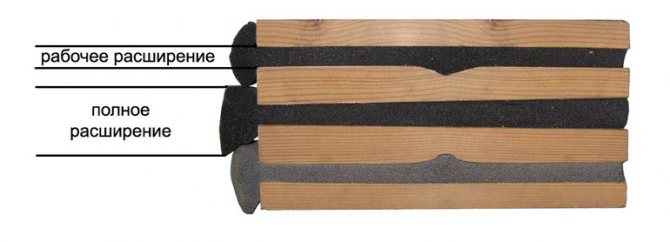 Construction de maisons en bois avec du ruban PSUL