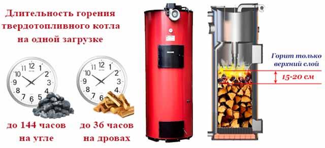 Durée de combustion du bois et du charbon