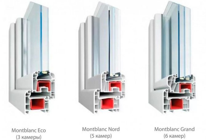 Sélection de profil