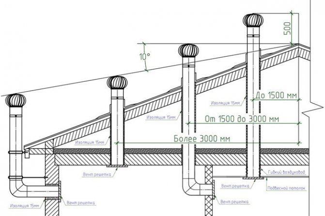 hauteur au-dessus de la crête