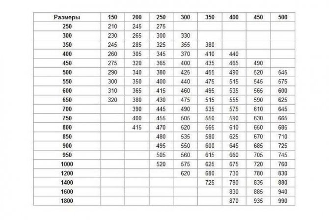 La hauteur du tuyau de ventilation au-dessus du toit d'une maison privée