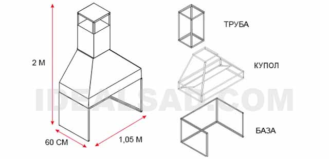 dessin de hotte de barbecue