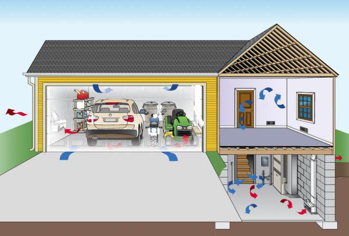 Hotte d'extraction dans le garage