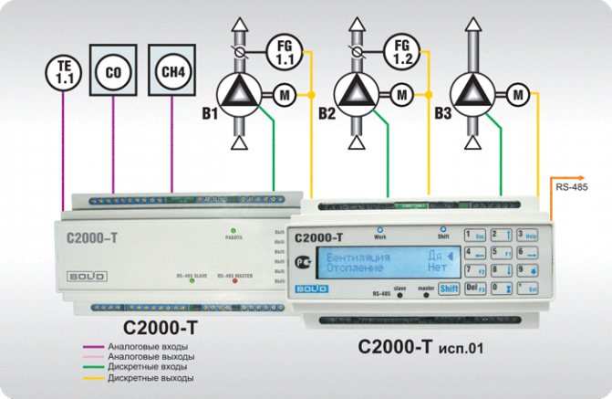 Unités d'extraction et ventilateurs