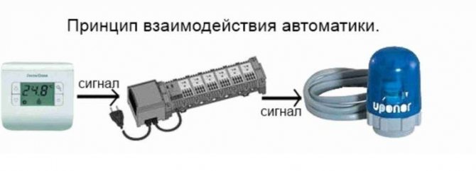 interaction de l'automatisation