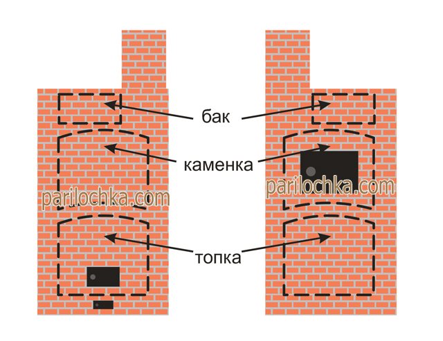 Poêle de sauna fermé - Tout sur le sauna