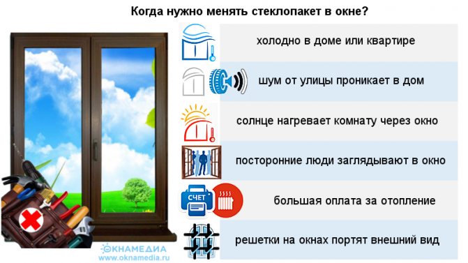 remplacement d'une fenêtre à double vitrage par une fenêtre en plastique