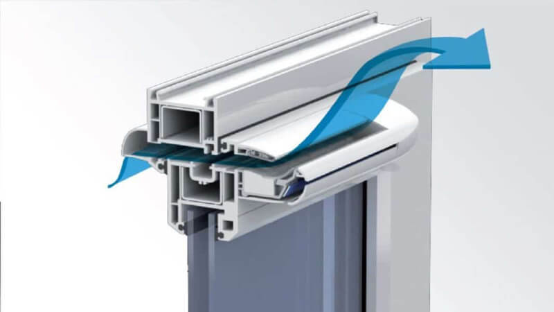 serrures pour fenêtres en plastique des enfants