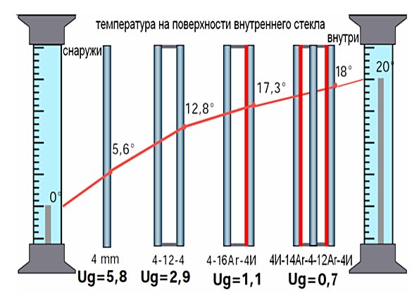 Demander un devis Pièges en verre à économie d'énergie