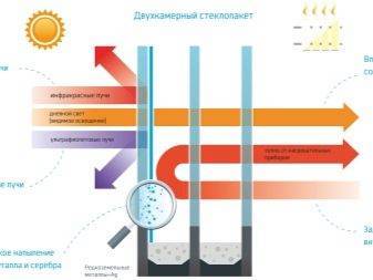 Demander un devis Pièges en verre à économie d'énergie