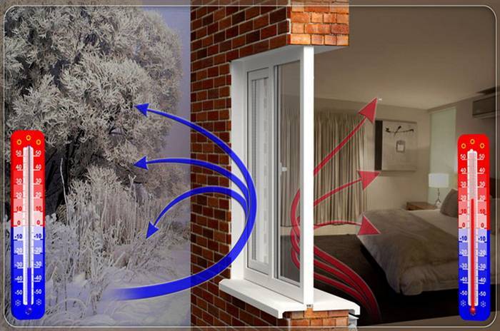 Demander un devis Pièges en verre à économie d'énergie