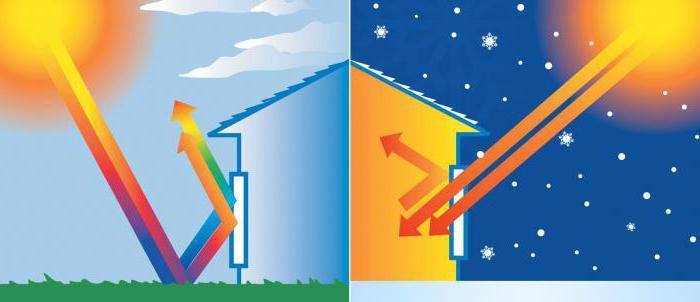 Demander un devis Pièges en verre à économie d'énergie