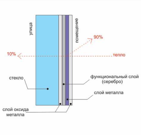 Demander un devis Pièges en verre à économie d'énergie