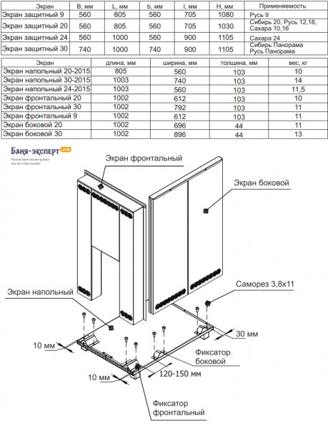 Protection des parois du bain contre la chaleur