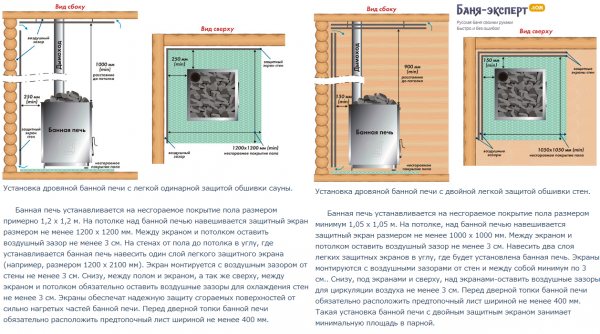 Protection des parois du bain contre la chaleur