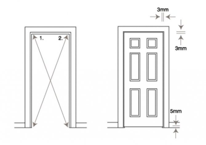 Écarts entre le vantail et le cadre
