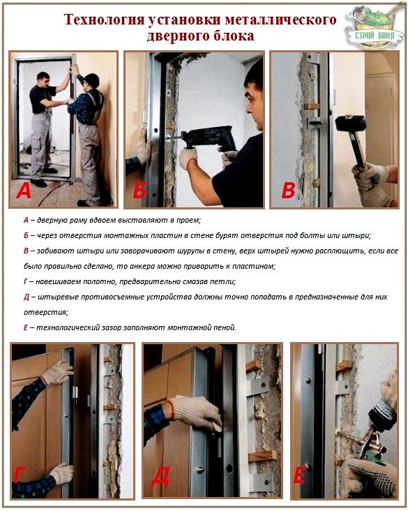 Dégagements d'installation de la porte avant