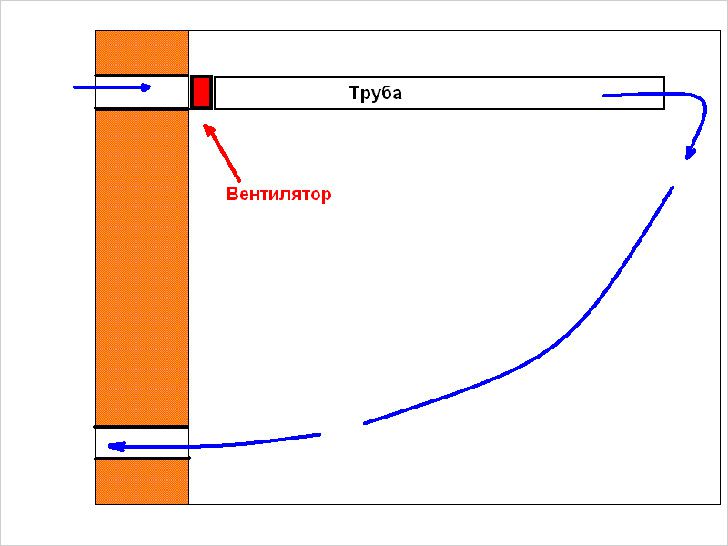 L'unité d'extraction est installée ici.