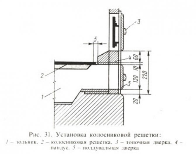 Casserole à cendres et grille de la chambre de combustion